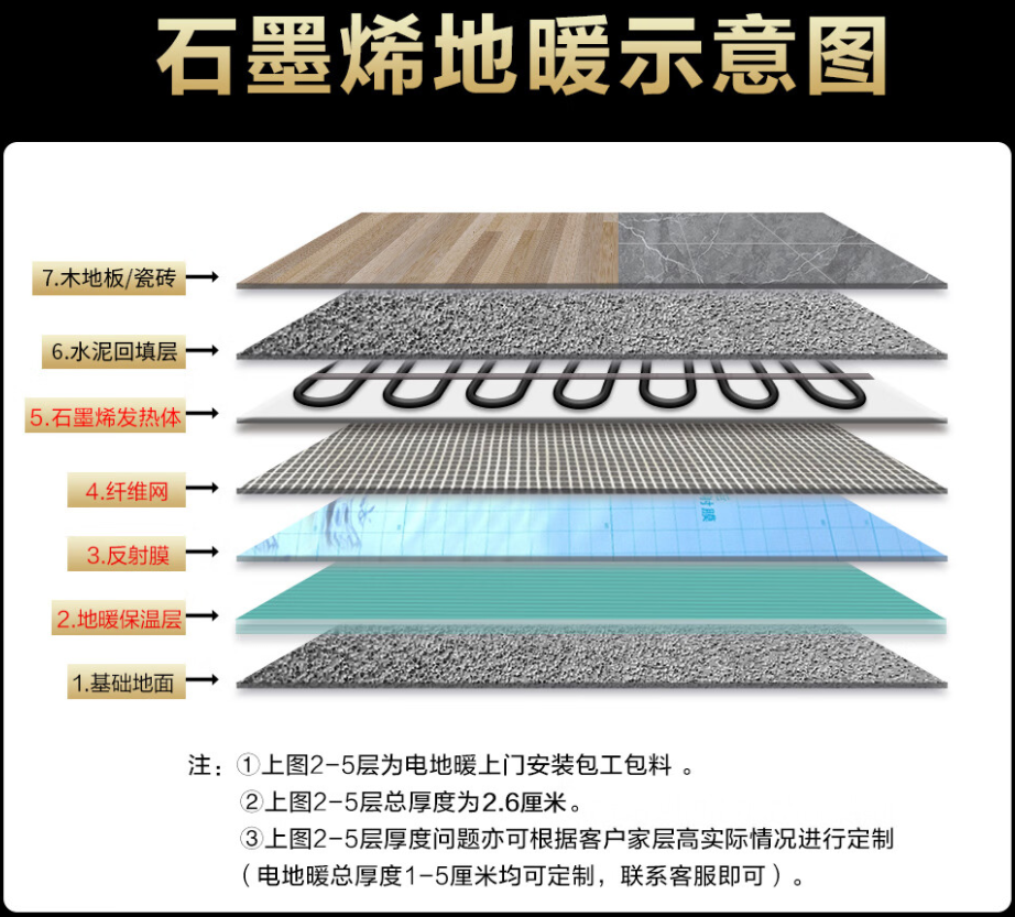 平罗县 石墨烯电地暖公司哪家好？施工质量核心标准